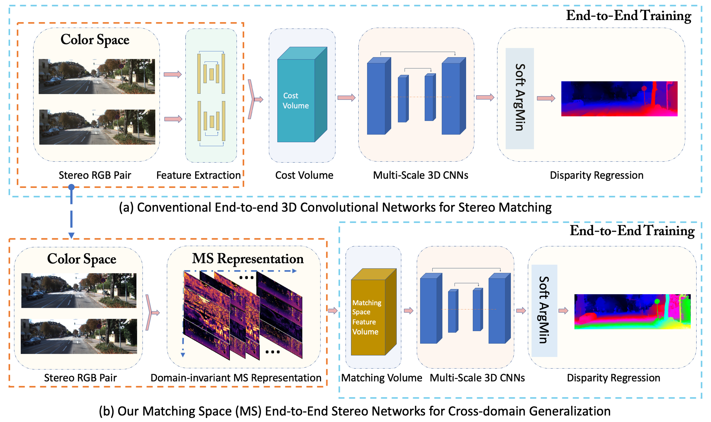  msnet