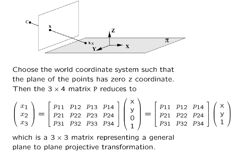 Choose the world coordinate system such that the plane of the points has zero $z$ coordinate.