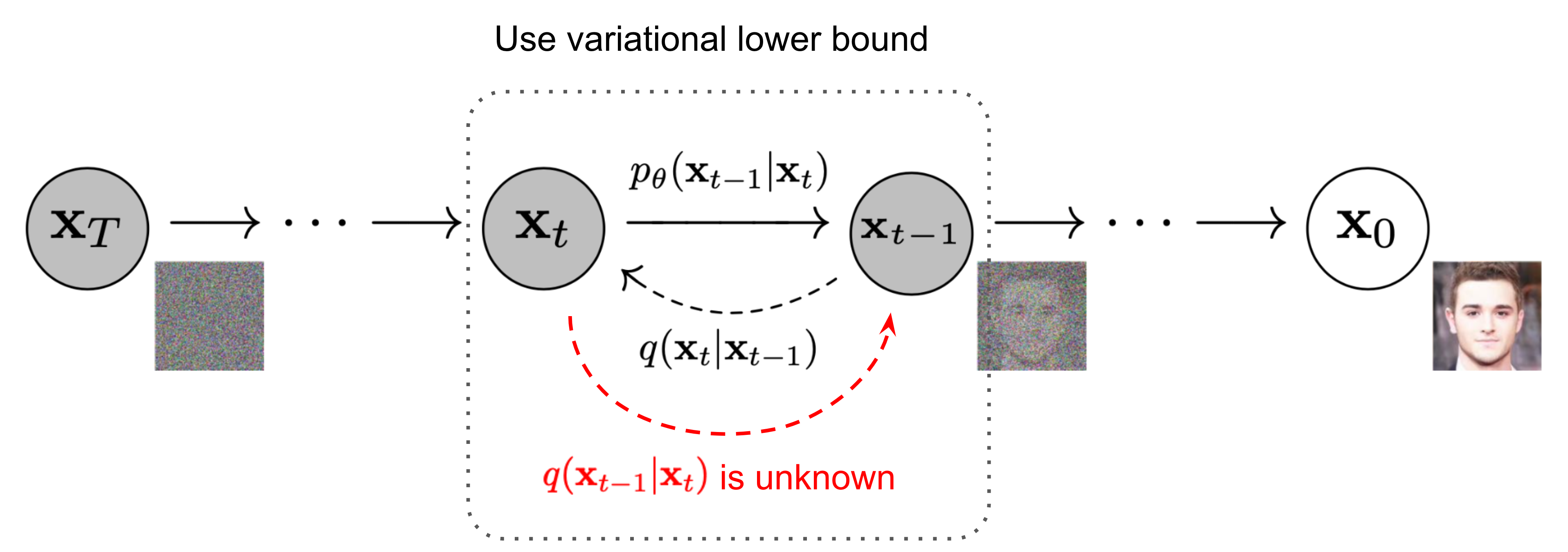 Overview of different types of generative models.