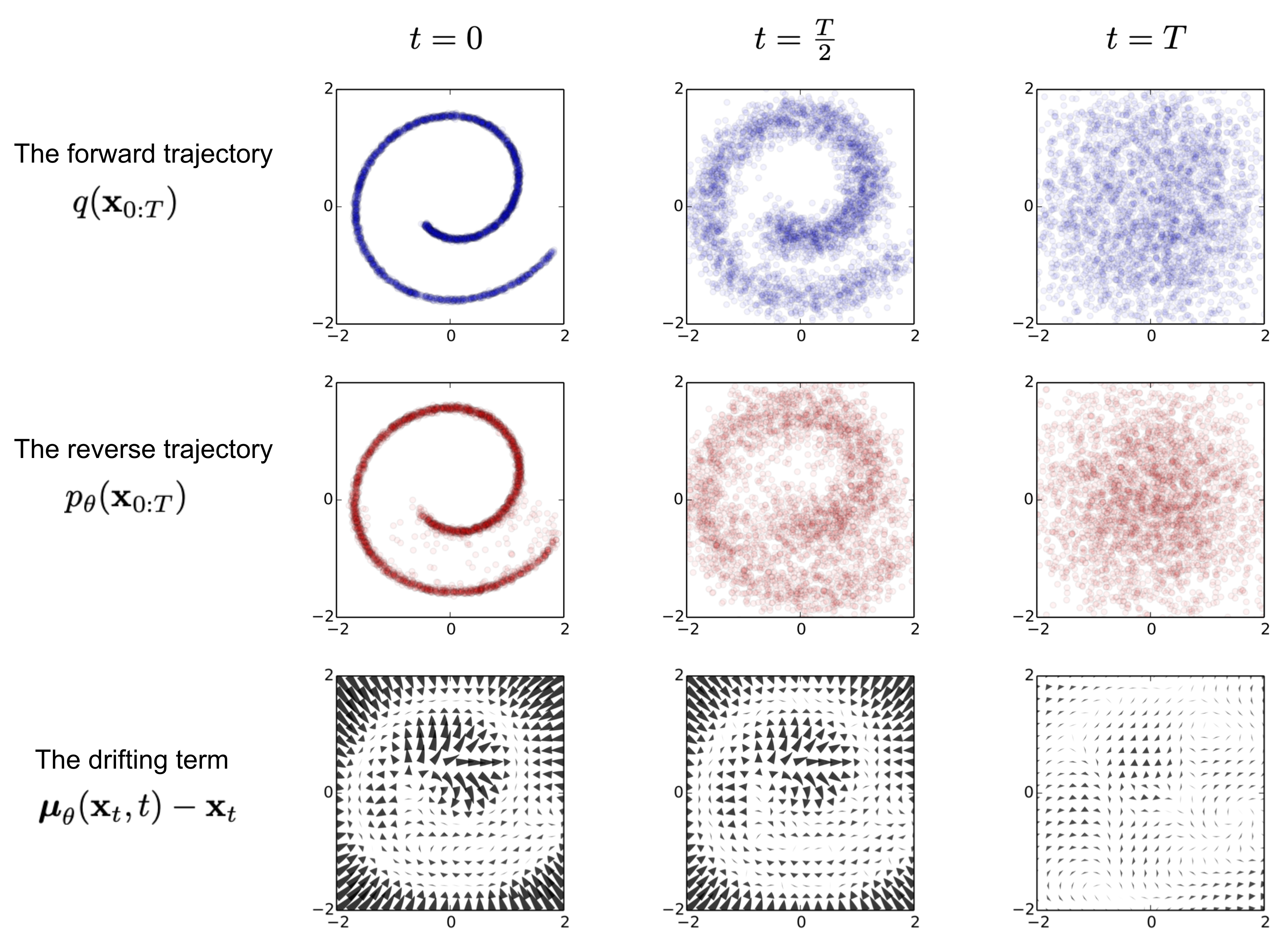 Overview of different types of generative models.