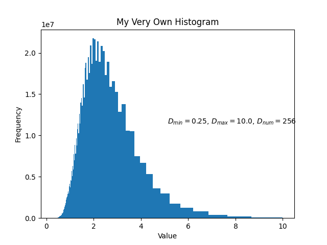 histograme before merging