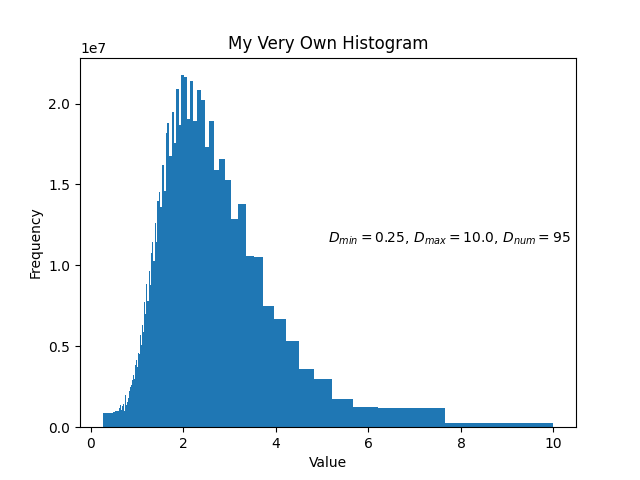 histograme after merging