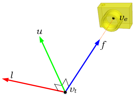 left, up and forward vector