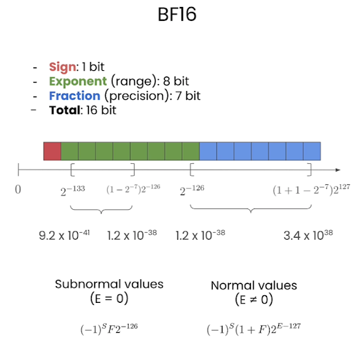 BF16