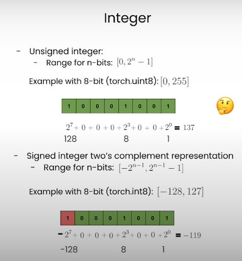 integer